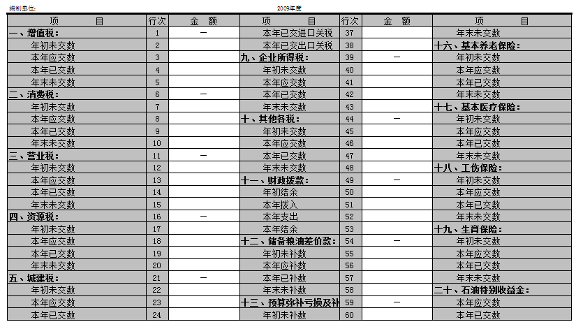 應上繳應彌補款項